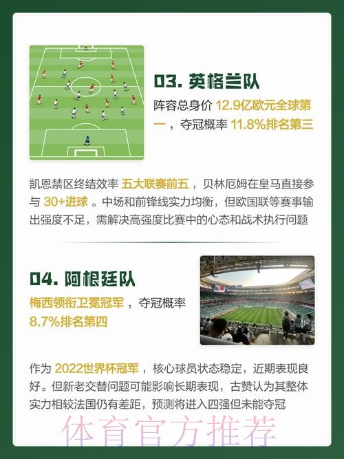 2026世界杯预测高清热门